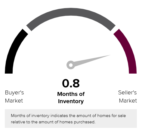 Essex County, MA real estate market