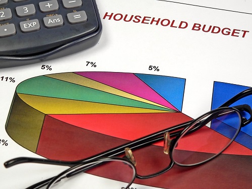 pie chart and budgeting